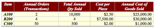 vilfredo pareto income distribution