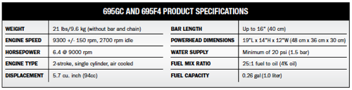 ICS 695GC and 695F4 specifications ICS 695GC and 695F4 specifications