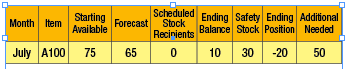 Chart by Jon Schreibfeder, Effective Inventory Management, Inc. Chart by Jon Schreibfeder, Effective Inventory Management, Inc.