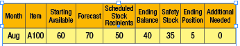 Chart by Jon Schreibfeder, Effective Inventory Management, Inc. Chart by Jon Schreibfeder, Effective Inventory Management, Inc.